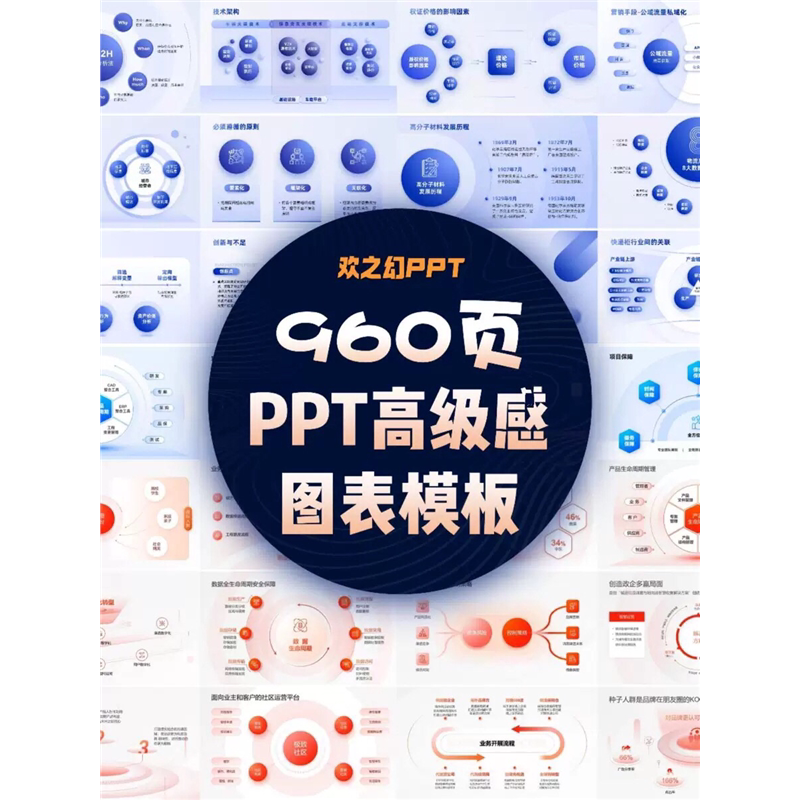 HZH精选创意960页7套公司大厂万能逻辑框架构图ppt图表模板高级感-虚拟货源仓