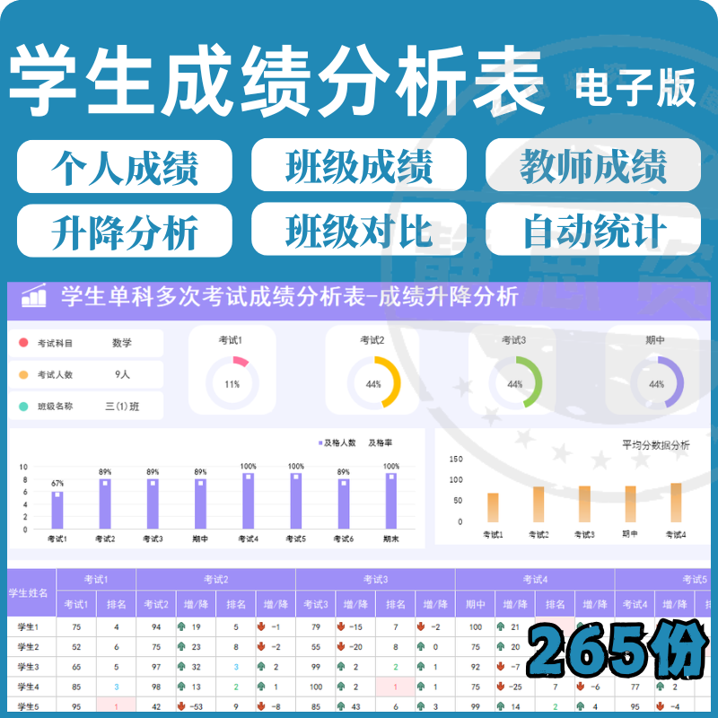 学校学生成绩管理系统excel表格模板分析记录汇总图表排名信息表-虚拟货源仓