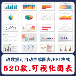 自动生成动态可视化ppt数据图表模板柱形图饼状折线统计分析素材-虚拟货源仓