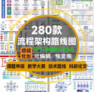 课题申报框架构图教学思政科研绘图技术路线visoi流程图ppt模板-虚拟货源仓
