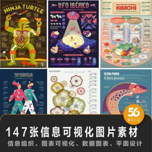 147张信息可视化数据图表平面创意设计样式信息组织效果图片素材-虚拟货源仓