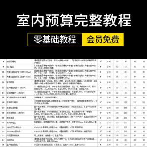 零基础成长为报价员高手室内装饰设计工程预算员装修表格报价教程-虚拟货源仓